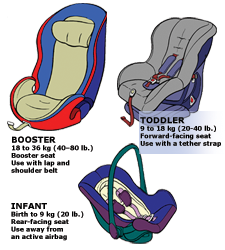CHILD SAFETY CAR SEATS